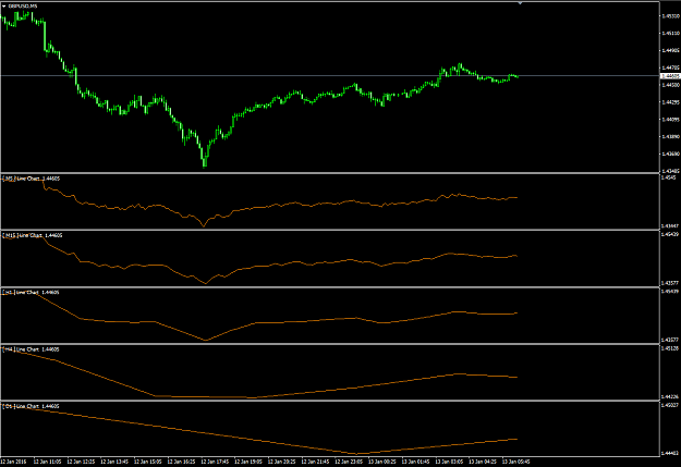 Click to Enlarge

Name: line chart.png
Size: 31 KB