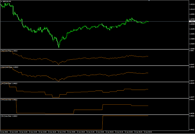 Click to Enlarge

Name: line chart1.png
Size: 33 KB