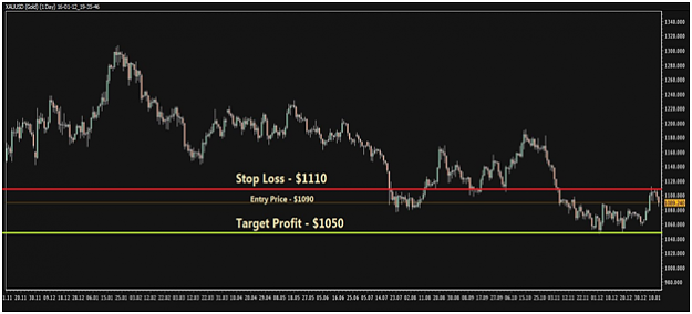 Click to Enlarge

Name: gold chart.png
Size: 71 KB