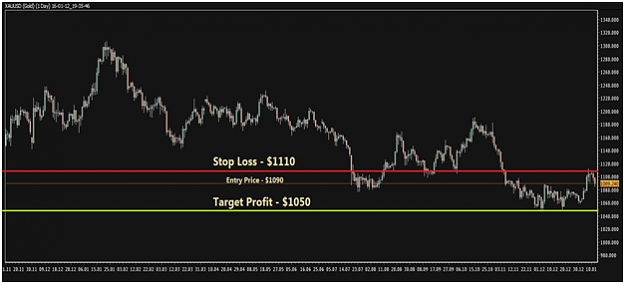 Click to Enlarge

Name: gold chart.png
Size: 71 KB