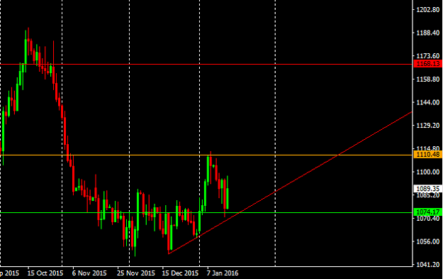 Click to Enlarge

Name: Xauusd3.PNG
Size: 19 KB