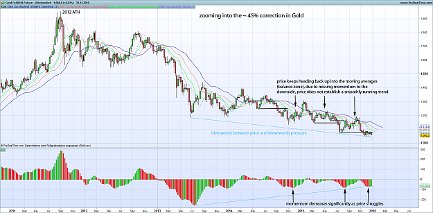 Click to Enlarge

Name: gold-full0216-future-weekly-correction.png
Size: 123 KB