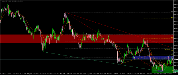 Click to Enlarge

Name: GOLDDaily LARGE.png
Size: 82 KB