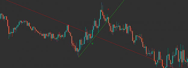 Click to Enlarge

Name: Trend Line Indicator.png
Size: 23 KB