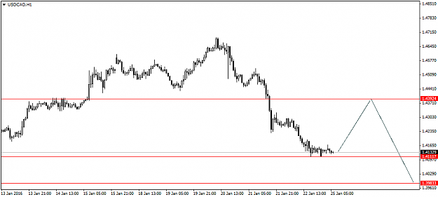 Click to Enlarge

Name: USDCADH1.png
Size: 23 KB