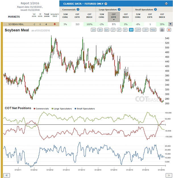 Click to Enlarge

Name: Report3_Soybean Meal.png
Size: 123 KB