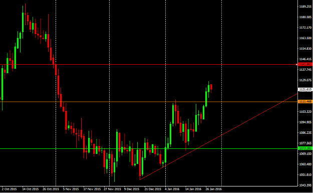 Click to Enlarge

Name: Xauusd4.PNG
Size: 35 KB
