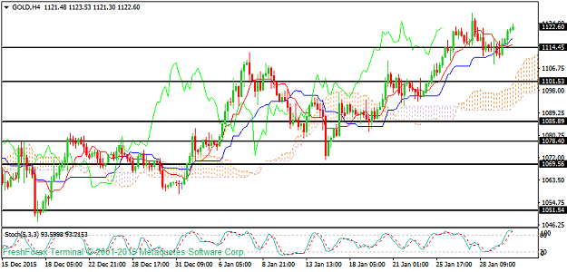 Click to Enlarge

Name: gold-h4-instaforex-group-2.png
Size: 36 KB