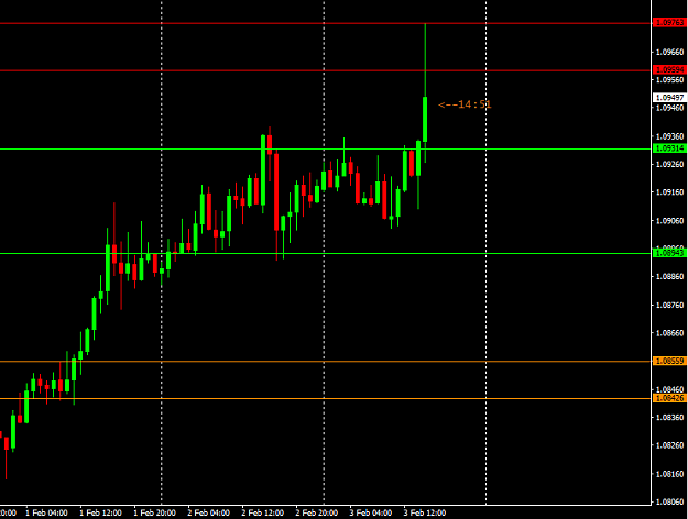 Click to Enlarge

Name: Eurusd5.PNG
Size: 29 KB