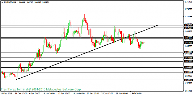 Click to Enlarge

Name: eurnzd-h4-instaforex-group.png
Size: 25 KB