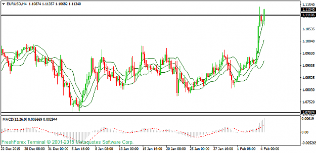 Click to Enlarge

Name: eurusd-h4-instaforex-group-2.png
Size: 31 KB