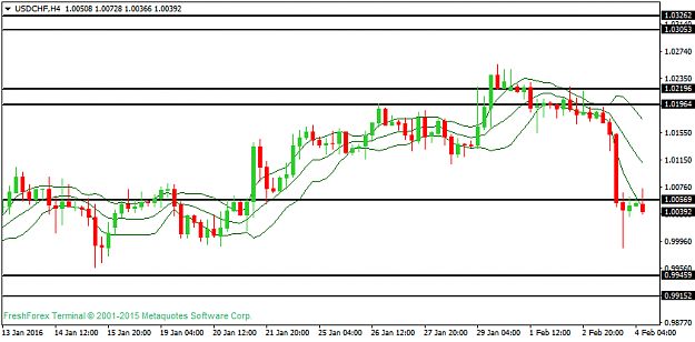 Click to Enlarge

Name: usdchf-h4-instaforex-group.png
Size: 26 KB