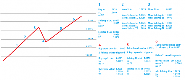 Click to Enlarge

Name: Grid Martingale.png
Size: 47 KB