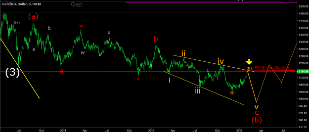 Click to Enlarge

Name: XAUUSD 5Feb16b.png
Size: 54 KB