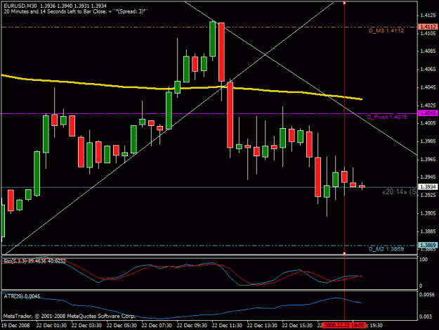 Click to Enlarge

Name: eurusd_chart_30_12.22.08.gif
Size: 21 KB
