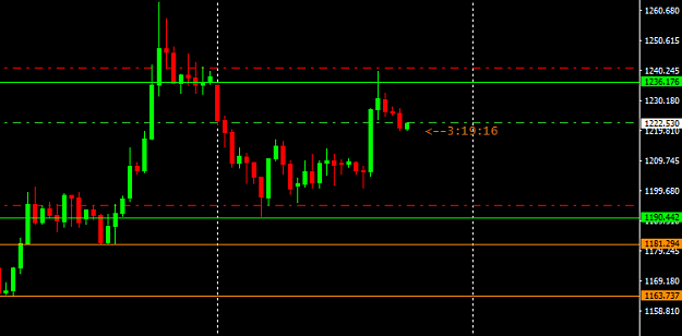 Click to Enlarge

Name: Xauusd8.PNG
Size: 17 KB