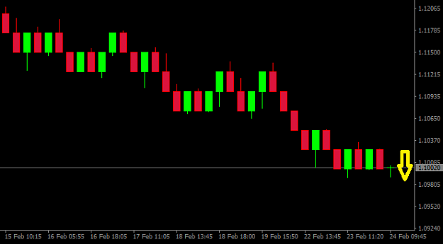Click to Enlarge

Name: EURUSDM4.png
Size: 13 KB