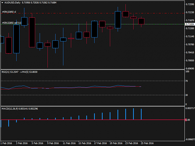 Click to Enlarge

Name: audusd-d1-pepperstone-financial-pty.png
Size: 18 KB