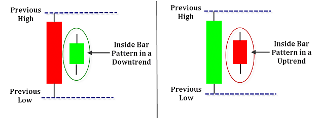 Click to Enlarge

Name: Inside-bar-candlestick-patterns3.png
Size: 41 KB