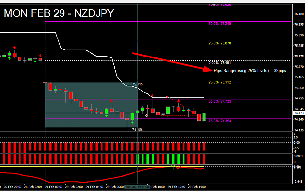 Click to Enlarge

Name: 21 - MON FEB 29 - NZDJPY.png
Size: 30 KB