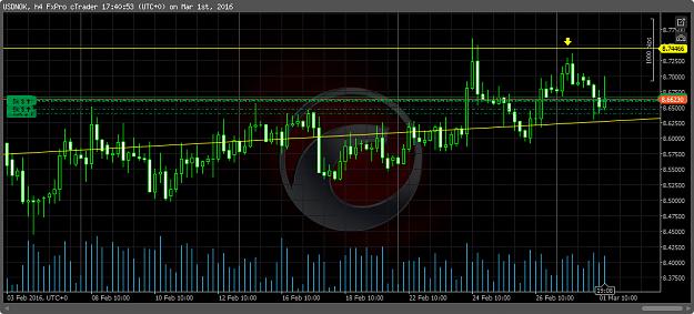 Click to Enlarge

Name: usdnok.png
Size: 75 KB