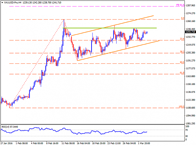 Click to Enlarge

Name: XAUUSD-ProH4.png
Size: 29 KB