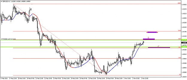 Click to Enlarge

Name: gbpusd-h1-oanda-division1-2.png
Size: 37 KB