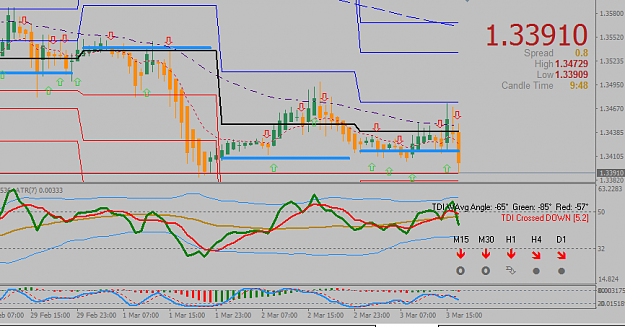 Click to Enlarge

Name: USDCAD1H late US.PNG
Size: 30 KB