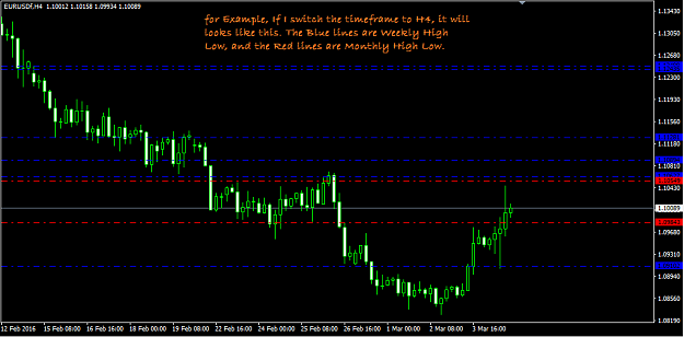 Click to Enlarge

Name: H4 on levels.png
Size: 23 KB