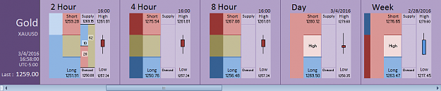 Click to Enlarge

Name: Financial Instrument Analyzer - Gold (XAUUSD) 3.6.2016 (Last).png
Size: 17 KB