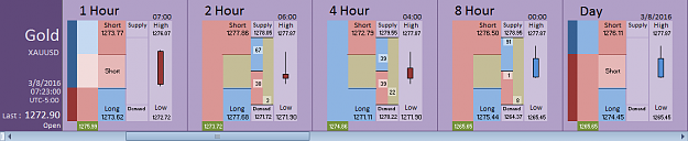 Click to Enlarge

Name: Financial Instrument Analyzer - Gold (XAUUSD) 3.8.2016 (1).png
Size: 18 KB