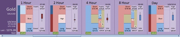 Click to Enlarge

Name: Financial Instrument Analyzer - Gold (XAUUSD) 3.8.2016 (2).png
Size: 18 KB