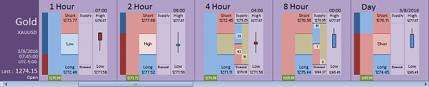 Click to Enlarge

Name: Financial Instrument Analyzer - Gold (XAUUSD) 3.8.2016 (3).png
Size: 18 KB
