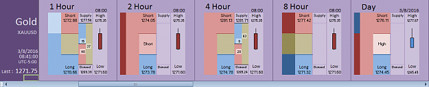 Click to Enlarge

Name: Financial Instrument Analyzer - Gold (XAUUSD) 3.8.2016 (4).png
Size: 17 KB