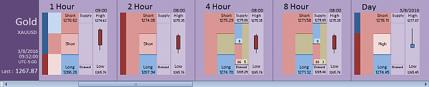 Click to Enlarge

Name: Financial Instrument Analyzer - Gold (XAUUSD) 3.8.2016 (5).png
Size: 18 KB