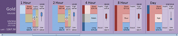 Click to Enlarge

Name: Financial Instrument Analyzer - Gold (XAUUSD) 3.8.2016 (6).png
Size: 17 KB