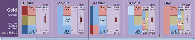 Click to Enlarge

Name: Financial Instrument Analyzer - Gold (XAUUSD) 3.9.2016 (1).png
Size: 18 KB