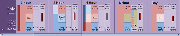 Click to Enlarge

Name: Financial Instrument Analyzer - Gold (XAUUSD) 3.9.2016 (2).png
Size: 17 KB