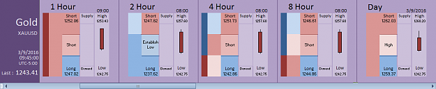 Click to Enlarge

Name: Financial Instrument Analyzer - Gold (XAUUSD) 3.9.2016 (3).png
Size: 16 KB