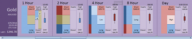 Click to Enlarge

Name: Financial Instrument Analyzer - Gold (XAUUSD) 3.9.2016 (4).png
Size: 17 KB