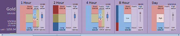Click to Enlarge

Name: Financial Instrument Analyzer - Gold (XAUUSD) 3.9.2016 (Last).png
Size: 17 KB