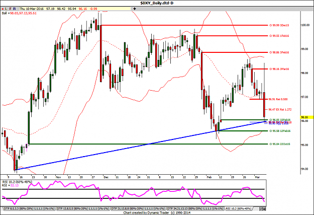 Click to Enlarge

Name: Dollar bounce.png
Size: 55 KB