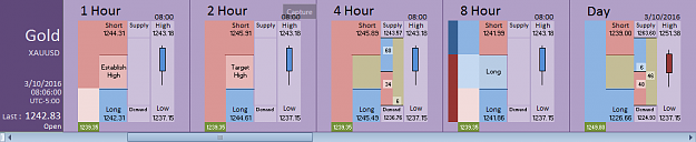 Click to Enlarge

Name: Financial Instrument Analyzer - Gold (XAUUSD) 3.10.2016 (1).png
Size: 19 KB