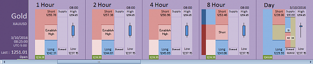 Click to Enlarge

Name: Financial Instrument Analyzer - Gold (XAUUSD) 3.10.2016 (2).png
Size: 17 KB