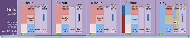 Click to Enlarge

Name: Financial Instrument Analyzer - Gold (XAUUSD) 3.10.2016 (3).png
Size: 18 KB