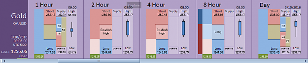 Click to Enlarge

Name: Financial Instrument Analyzer - Gold (XAUUSD) 3.10.2016 (4).png
Size: 19 KB