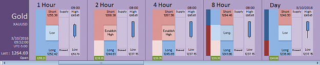 Click to Enlarge

Name: Financial Instrument Analyzer - Gold (XAUUSD) 3.10.2016 (5).png
Size: 17 KB