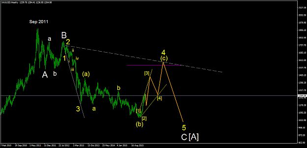 Click to Enlarge

Name: XAUUSDWeekly 12Mar16.png
Size: 34 KB