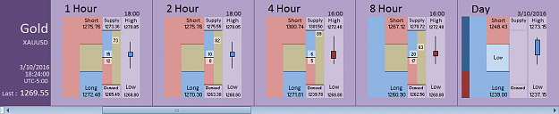 Click to Enlarge

Name: Financial Instrument Analyzer - Gold (XAUUSD) 3.10.2016 (7 - Final).png
Size: 17 KB