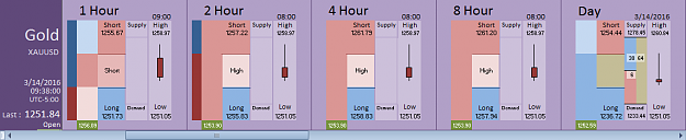 Click to Enlarge

Name: Financial Instrument Analyzer - Gold (XAUUSD) 3.14.2016 (1).png
Size: 17 KB